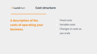 A description of the
costs of operating your
business.
Cost structure
● Fixed costs
● Variable costs
● Changes in costs as
you scale
 