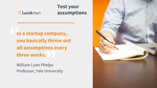 ”
“In a startup company,
you basically throw out
all assumptions every
three weeks.
William Lyon Phelps
Professor, Yale University
Test your
assumptions
 