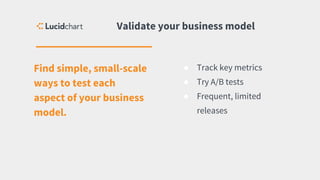 ● Track key metrics
● Try A/B tests
● Frequent, limited
releases
Find simple, small-scale
ways to test each
aspect of your business
model.
Validate your business model
 