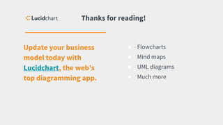 ● Flowcharts
● Mind maps
● UML diagrams
● Much more
Update your business
model today with
Lucidchart, the web’s
top diagramming app.
Thanks for reading!
 