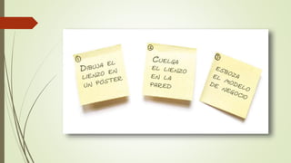 Business Model Canvas 