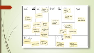 Business Model Canvas 