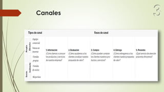 Canales 3
 