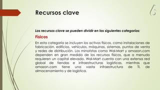 Recursos clave
Los recursos clave se pueden dividir en las siguientes categorías:
Físicos
En esta categoría se incluyen los activos físicos, como instalaciones de
fabricación, edificios, vehículos, máquinas, sistemas, puntos de venta
y redes de distribución. Los minoristas como Wal-Mart y amazon.com
dependen en gran medida de los recursos físicos, que a menudo
requieren un capital elevado. Wal-Mart cuenta con una extensa red
global de tiendas e infraestructuras logísticas, mientras que
amazon.com tiene una vasta infraestructura de TI, de
almacenamiento y de logística.
6
 