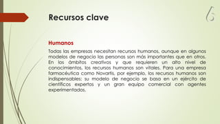 Recursos clave
Humanos
Todas las empresas necesitan recursos humanos, aunque en algunos
modelos de negocio las personas son más importantes que en otros.
En los ámbitos creativos y que requieren un alto nivel de
conocimientos, los recursos humanos son vitales. Para una empresa
farmacéutica como Novartis, por ejemplo, los recursos humanos son
indispensables: su modelo de negocio se basa en un ejército de
científicos expertos y un gran equipo comercial con agentes
experimentados.
6
 