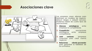 Asociaciones clave
Las empresas crean alianzas para
optimizar sus modelos de negocio,
reducir riesgos o adquirir recursos.
Podemos hablar de cuatro tipos de
asociaciones:
1. Alianzas estratégicas entre
empresas no competidoras.
2. Coopetición: asociaciones
estratégicas entre empresas
competidoras.
3. Joint ventures: (empresas
conjuntas) para crear nuevos
negocios
4. Relaciones cliente-proveedor
para garantizar la fiabilidad de
los suministros.
8
 
