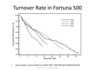 Turnover Rate in Fortuna 500
• Dane Stangler and Sam Arbesman WHAT DOES FORTUNE 500 TURNOVER MEAN
Serdar Temiz temiz@kth.se 2013
 