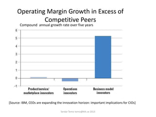 Operating Margin Growth in Excess of
Competitive Peers
[Source: IBM, CEOs are expanding the innovation horizon: important implications for CIOs]
Compound annual growth rate over five years
Serdar Temiz temiz@kth.se 2013
 