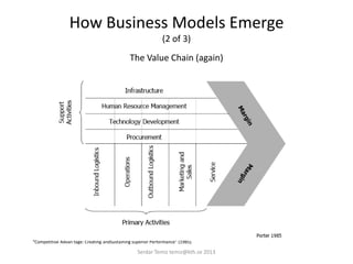 How Business Models Emerge
(2 of 3)
The Value Chain (again)
"Competitive Advan tage: Creating andSustaining superior Performance" (1985).
Serdar Temiz temiz@kth.se 2013
 