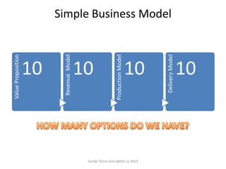 Simple Business ModelValueProposition
10 RevenueModel
10
ProductionModel
10
DeliveryModel
10
Serdar Temiz temiz@kth.se 2013
 