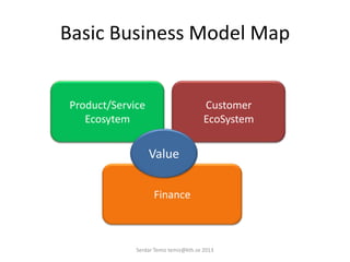 Basic Business Model Map
Product/Service
Ecosytem
Customer
EcoSystem
Finance
Value
Serdar Temiz temiz@kth.se 2013
 