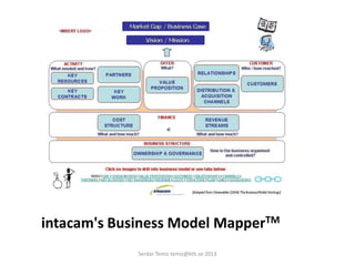 intacam's Business Model MapperTM
Serdar Temiz temiz@kth.se 2013
 