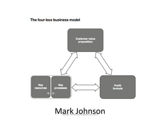 Mark JohnsonSerdar Temiz temiz@kth.se 2013
 