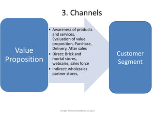 3. Channels
• Awareness of products
and services,
Evaluation of value
proposition, Purchase,
Delivery, After sales
• Direct: Brick and
mortal stores,
websales, sales force
• Indirect: wholesales
partner stores,
Value
Proposition
Customer
Segment
Serdar Temiz temiz@kth.se 2013
 