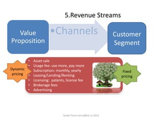 5.Revenue Streams
•ChannelsValue
Proposition
Customer
Segment
• Asset sale
• Usage fee: use more, pay more
• Subscription: monthly, yearly
• Leasing/Lending/Renting
• Licensing: patents, license fee
• Brokerage fees
• Advertising
Fixed
pricing
Dynamic
pricing
Serdar Temiz temiz@kth.se 2013
 