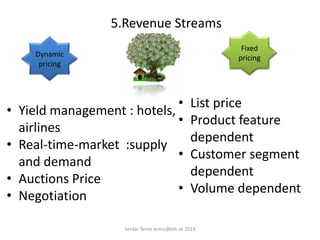 5.Revenue Streams
Fixed
pricingDynamic
pricing
• List price
• Product feature
dependent
• Customer segment
dependent
• Volume dependent
• Yield management : hotels,
airlines
• Real-time-market :supply
and demand
• Auctions Price
• Negotiation
Serdar Temiz temiz@kth.se 2013
 