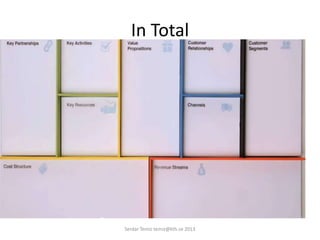 In Total
Serdar Temiz temiz@kth.se 2013
 