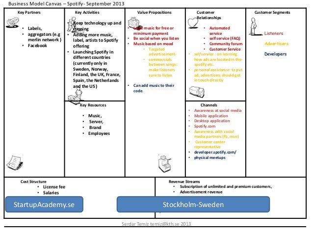 Massage business plan sample