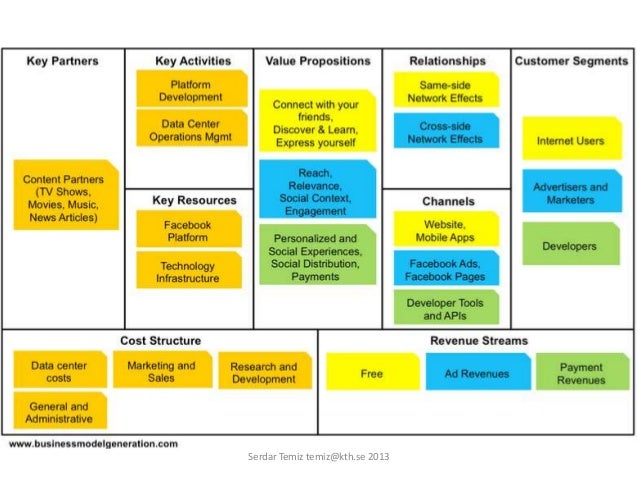 business model canvas examples business model canvas examples