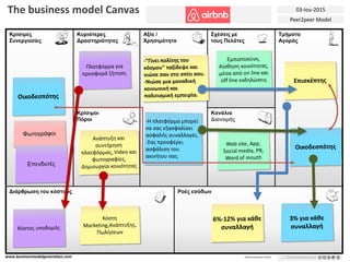 Διάρθρωση του κόστους Ροές εσόδων
Κρίσιμες
Συνεργασίες
Κυριότερες
Δραστηριότητες
Κρίσιμοι
Πόροι
Αξία /
Χρησιμότητα
Σχέσεις με
τους Πελάτες
Κανάλια
Διανομής
Τμήματα
Αγοράς
The business model Canvas 03-Iou-2015
Peer2peer Model
www.businessmodelgeneration.com Colab localizationin Greek
-Η πλατφόρμα μπορεί
να σας εξασφαλίσει
ασφαλής συναλλαγές.
-Σας προσφέρει
ασφάλιση του
ακινήτου σας.
 