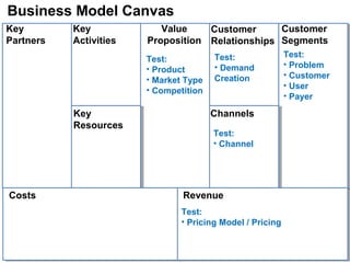 Channels
Customer
Relationships
Key
Resources
Key
Activities
RevenueCosts
Customer
Segments
Key
Partners
Value
Proposition...