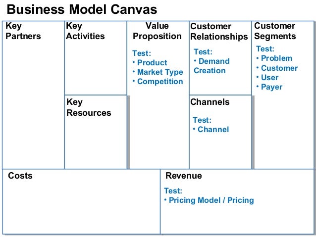 Social Networking And Relationships Comparing Business Models
