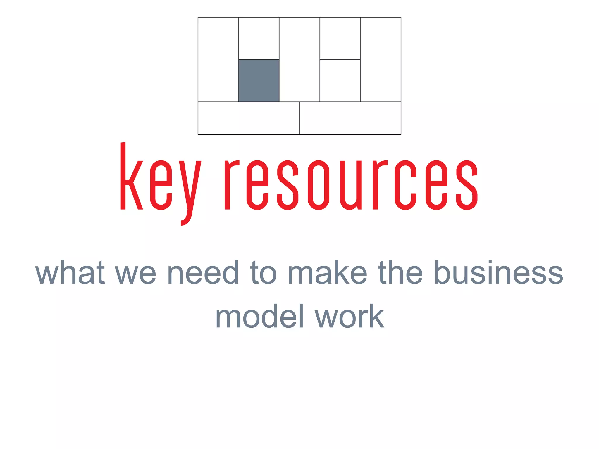 11
what we need to make the business
model work
 