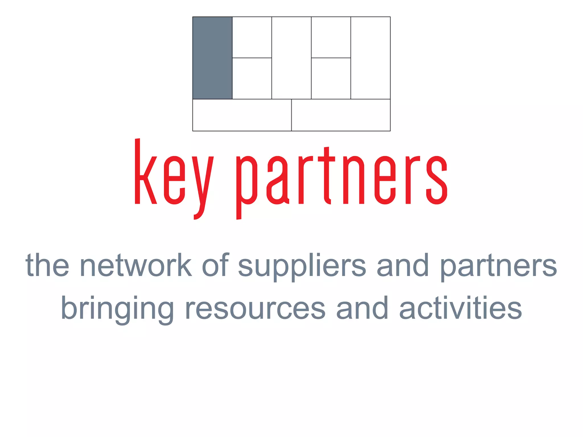 13
the network of suppliers and partners
bringing resources and activities
 