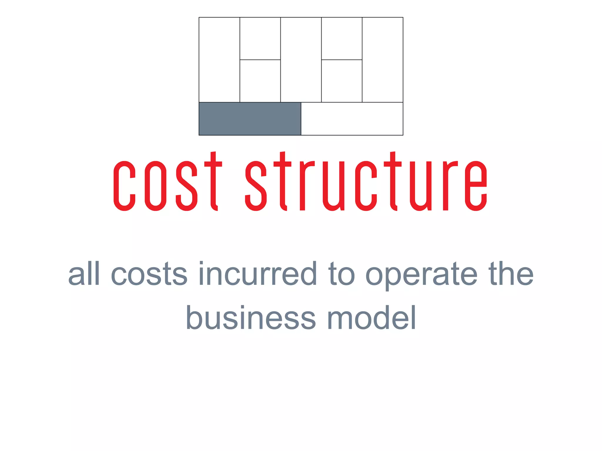 14
all costs incurred to operate the
business model
 