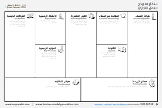 Business Model Canvas (Arabic) - نموذج العمل التجاري