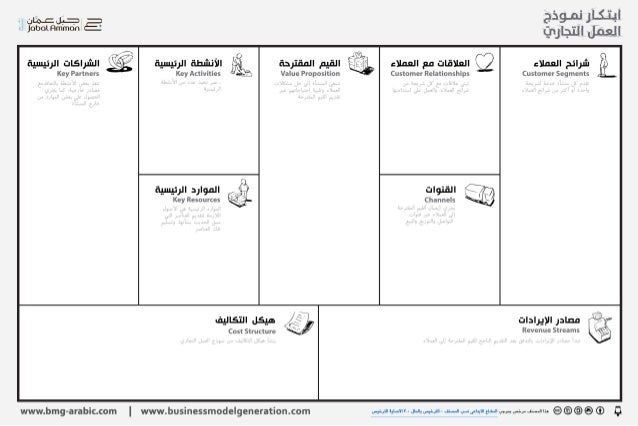 Business Model Canvas Arabic Ù†Ù…ÙˆØ°Ø¬ Ø§Ù„Ø¹Ù…Ù„ Ø§Ù„ØªØ¬Ø§Ø±ÙŠ