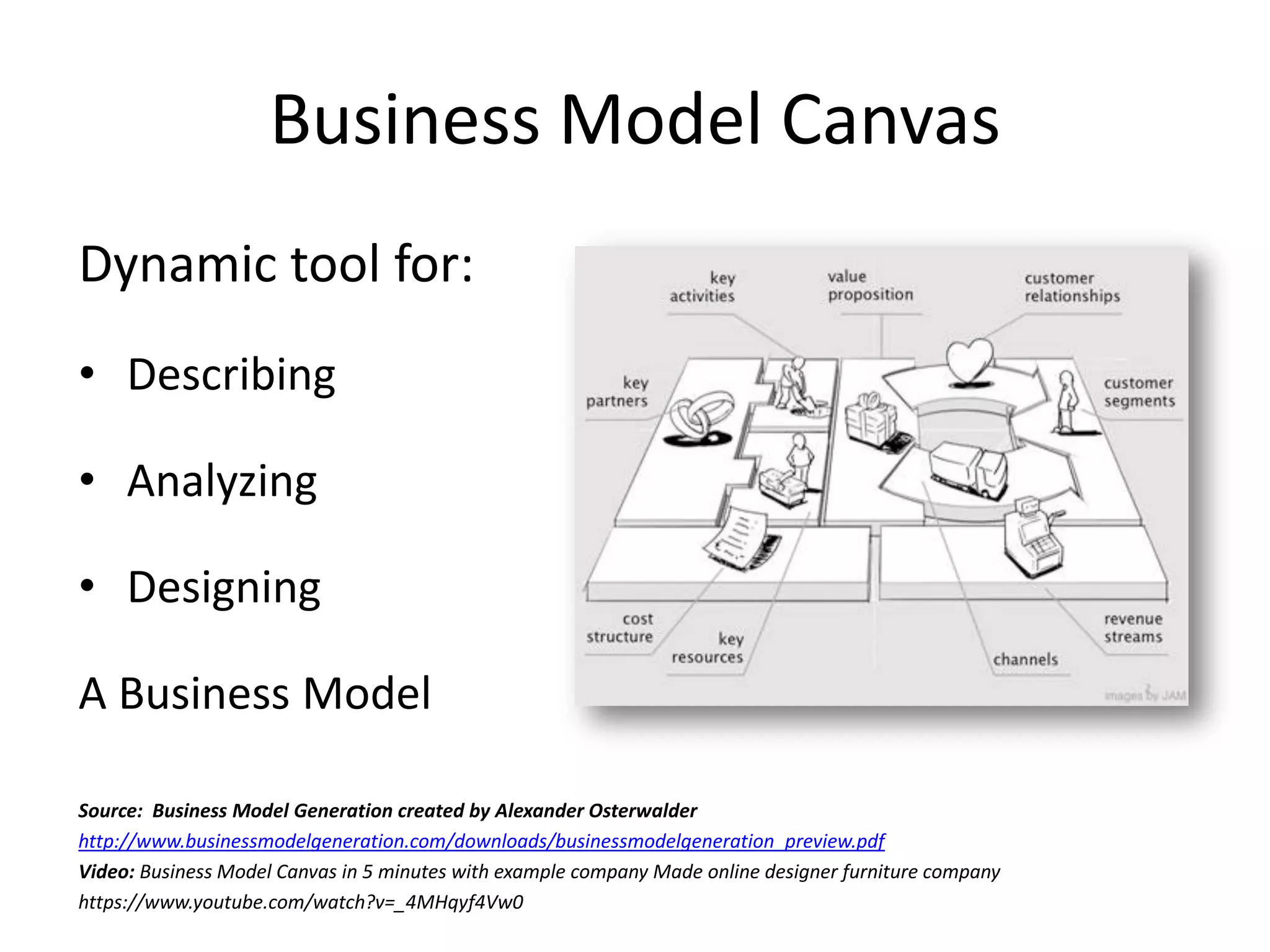 Dynamic tool for:
• Describing
• Analyzing
• Designing
A Business Model
Source: Business Model Generation created by Alexander Osterwalder
http://www.businessmodelgeneration.com/downloads/businessmodelgeneration_preview.pdf
Video: Business Model Canvas in 5 minutes with example company Made online designer furniture company
https://www.youtube.com/watch?v=_4MHqyf4Vw0
Business Model Canvas
 