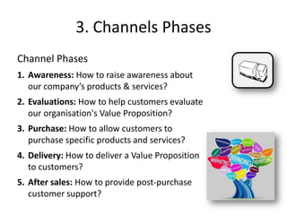 3. Channels Phases
Channel Phases
1. Awareness: How to raise awareness about
our company’s products & services?
2. Evaluations: How to help customers evaluate
our organisation's Value Proposition?
3. Purchase: How to allow customers to
purchase specific products and services?
4. Delivery: How to deliver a Value Proposition
to customers?
5. After sales: How to provide post-purchase
customer support?
 
