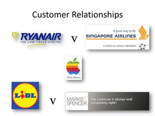 Customer Relationships
v
v
 