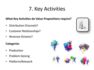 7. Key Activities
What Key Activities do Value Propositions require?
• Distribution Channels?
• Customer Relationships?
• Revenue Streams?
Categories
• Production
• Problem Solving
• Platform/Network
 