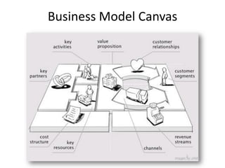 Business Model Canvas
 
