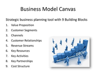 Business Model Canvas
Strategic business planning tool with 9 Building Blocks
1. Value Proposition
2. Customer Segments
3. Channels
4. Customer Relationships
5. Revenue Streams
6. Key Resources
7. Key Activities
8. Key Partnerships
9. Cost Structure
 