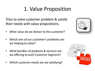 1. Value Proposition
Tries to solve customer problem & satisfy
their needs with value propositions.
• What value do we deliver to the customer?
• Which one of our customer’s problems are
we helping to solve?
• What bundles of products & services are
we offering to each Customer Segment?
• Which customer needs are we satisfying?
 