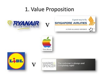 1. Value Proposition
v
v
 