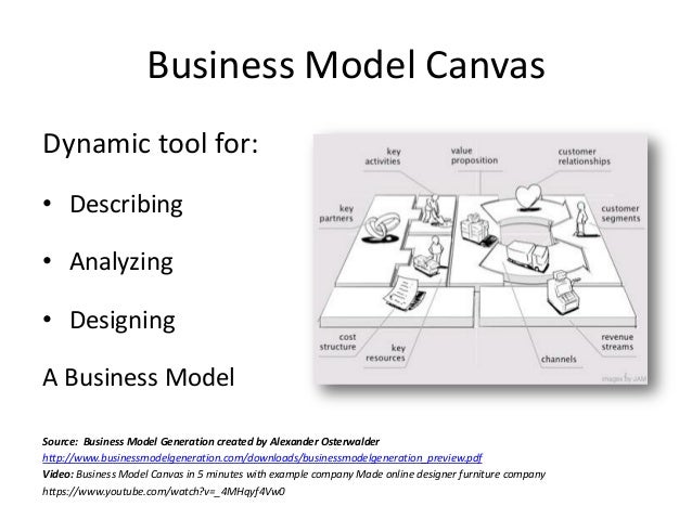 Updated Business Model Canvas 23 May 2016