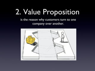 2. Value Proposition
 is the reason why customers turn to one
           company over another.
 