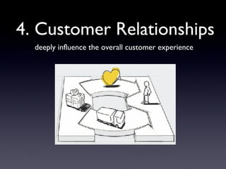 4. Customer Relationships
  deeply influence the overall customer experience
 