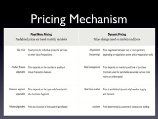 Pricing Mechanism
 