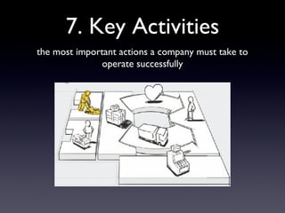 7. Key Activities
the most important actions a company must take to
               operate successfully
 