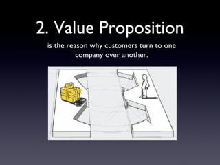 how to check value proposition

 • what value do we deliver to the customer?
 • which one of our customer’s problems are w...