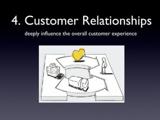 how to build relationship with
        Customer Segment?
• what type of relationship does each of our
  Customer Segments ...