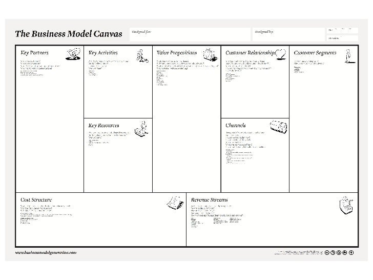 business model adidas