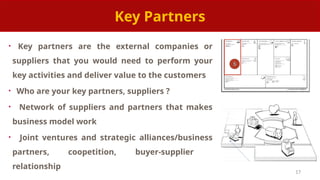 Business Model Canvas for the sucess of Startups | PPTX