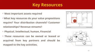 Key Recources Business Model Canvas for the sucess of Startups | PPTX