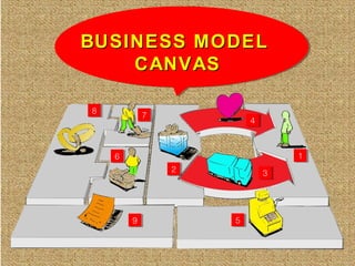 Business Model Canvas (Dr. Htet Zan Linn)